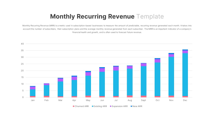What Is MRR and How Do You Actually Grow It?